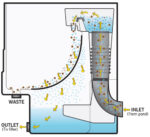 EvolutionAqua Cetus Bogensieb / Spaltsieb – Bild 3