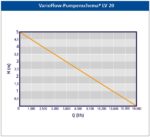 Auga VarioFlow LV20 12 V Pumpe – Bild 2