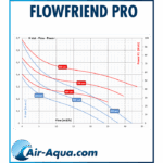 Air-Aqua FlowFriend Pro (0-105m3) – Bild 2