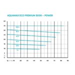 Oase Aquamax Eco Premium – Bild 7