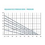 Oase Aquamax Eco Premium – Bild 8