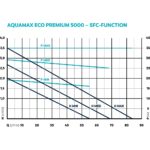 Oase Aquamax Eco Premium – Bild 9
